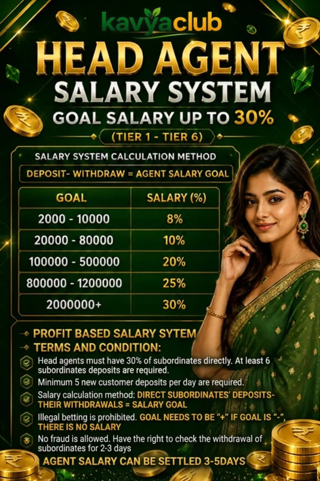 Head-agent salary table