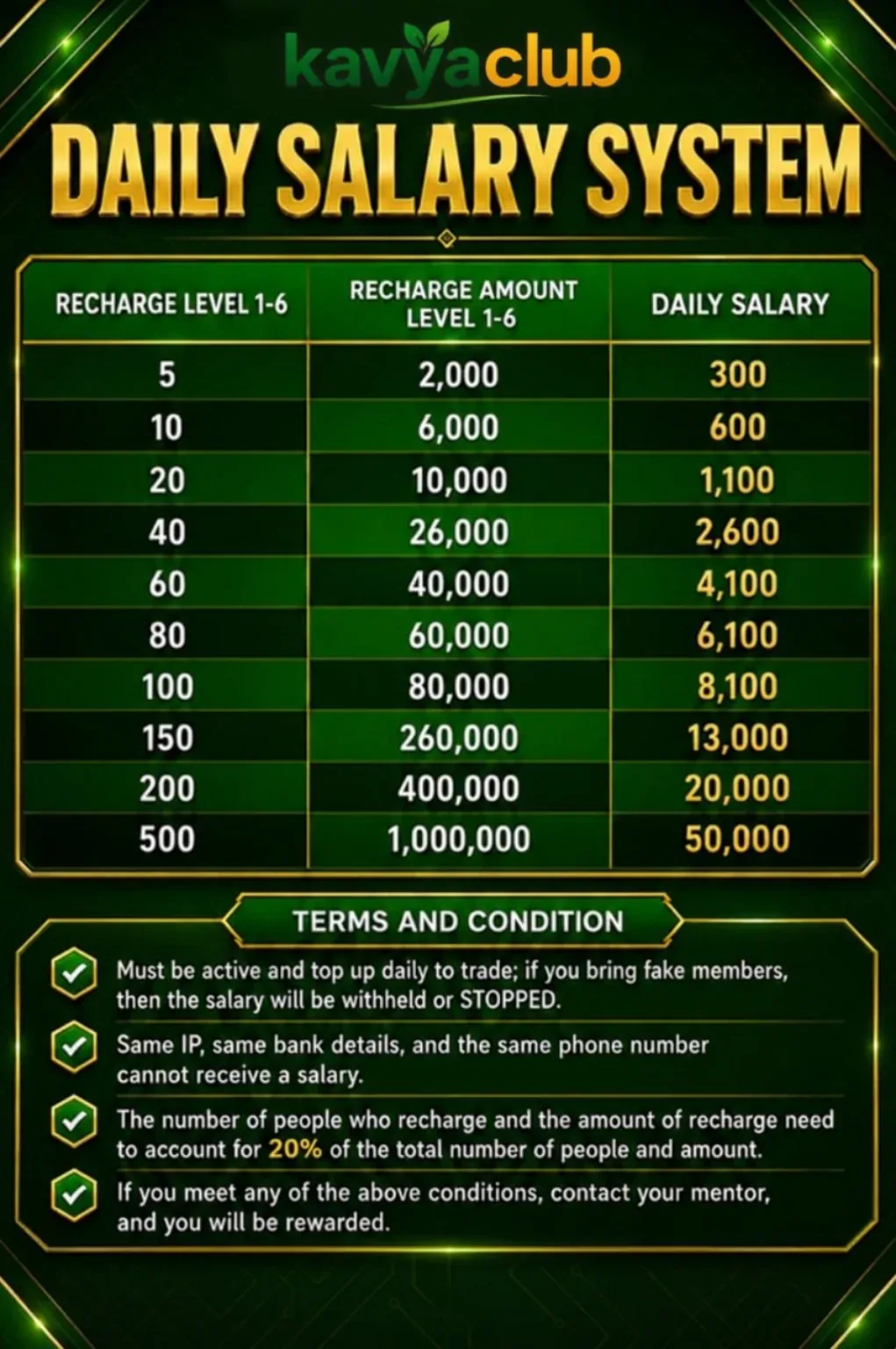 Kavyaclub daily salary system table