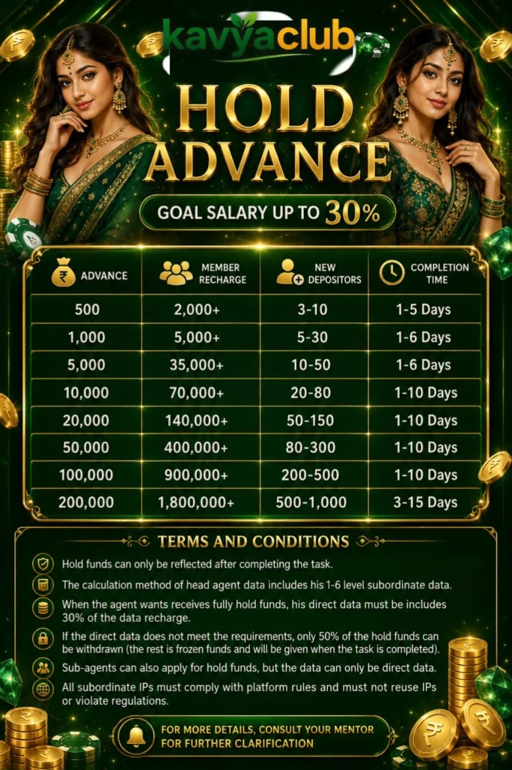 Hold advance terms