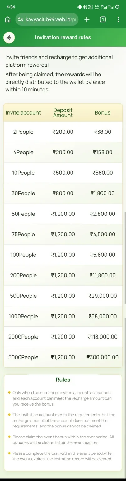 Kavyaclub invitation reward rules table